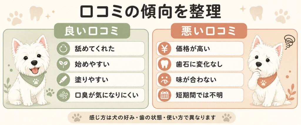 ドクターデンタルワンの口コミ傾向